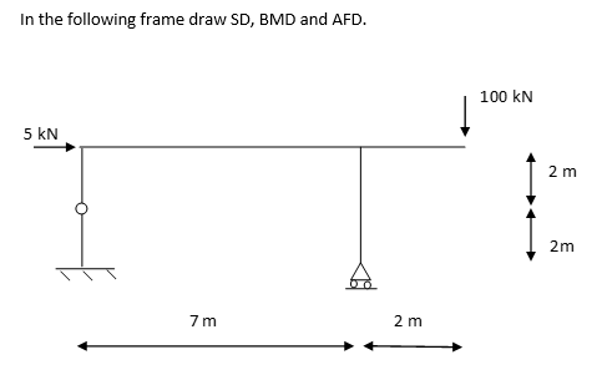 Solved Draw Shear Diagram, Bending Moment Diagram, and Axial