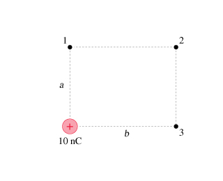 Solved A) What is the electric field at point 1 in the | Chegg.com