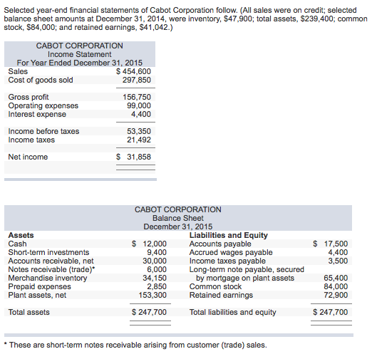 Solved Selected year-end financial statements of Cabot | Chegg.com