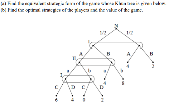 Solved (a) Find the equivalent strategic form of the game | Chegg.com