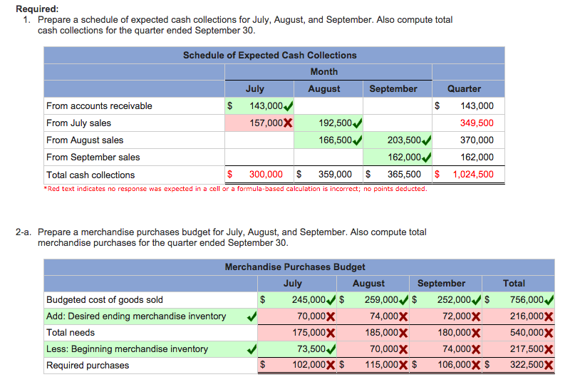Solved Beech Corporation is a merchandising company that is