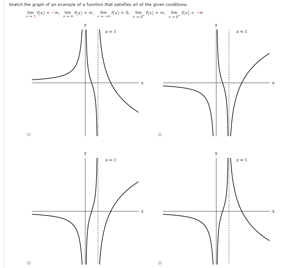 Solved Pick which graph is correct. ( Top left, Top right, | Chegg.com