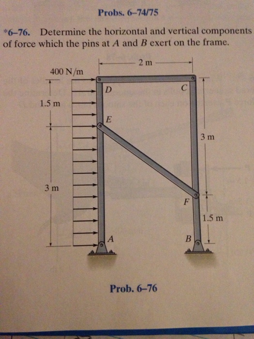 Solved Determine the horizontal and vertical components of | Chegg.com