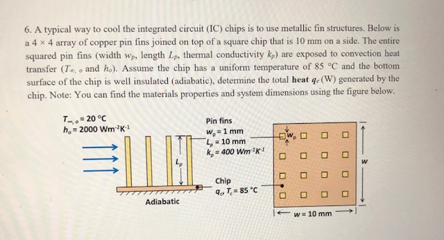 Integrated Circuit How Is It Used