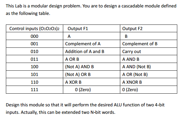 Solved This Lab is a modular design problem. You are to | Chegg.com