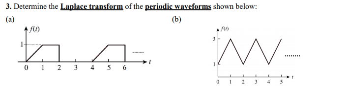 Solved 3. Determine the Laplace transform of the periodic | Chegg.com