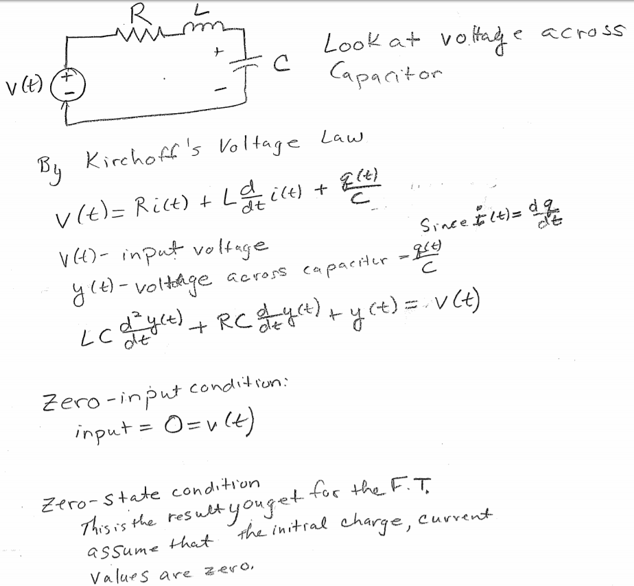 Series 2024 rlc circuit