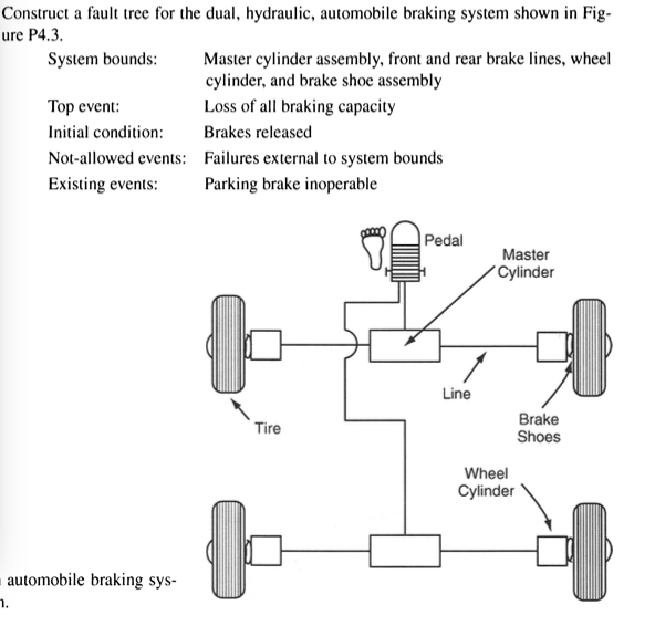 Braking system fault рено