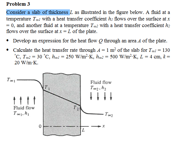 Solved Consider a slab of thickness L as illustrated in the | Chegg.com