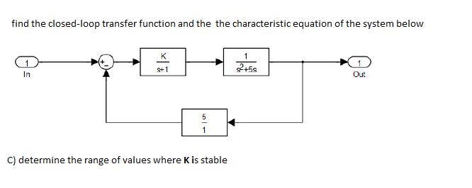 Solved Find the closed-loop transfer function and the the | Chegg.com