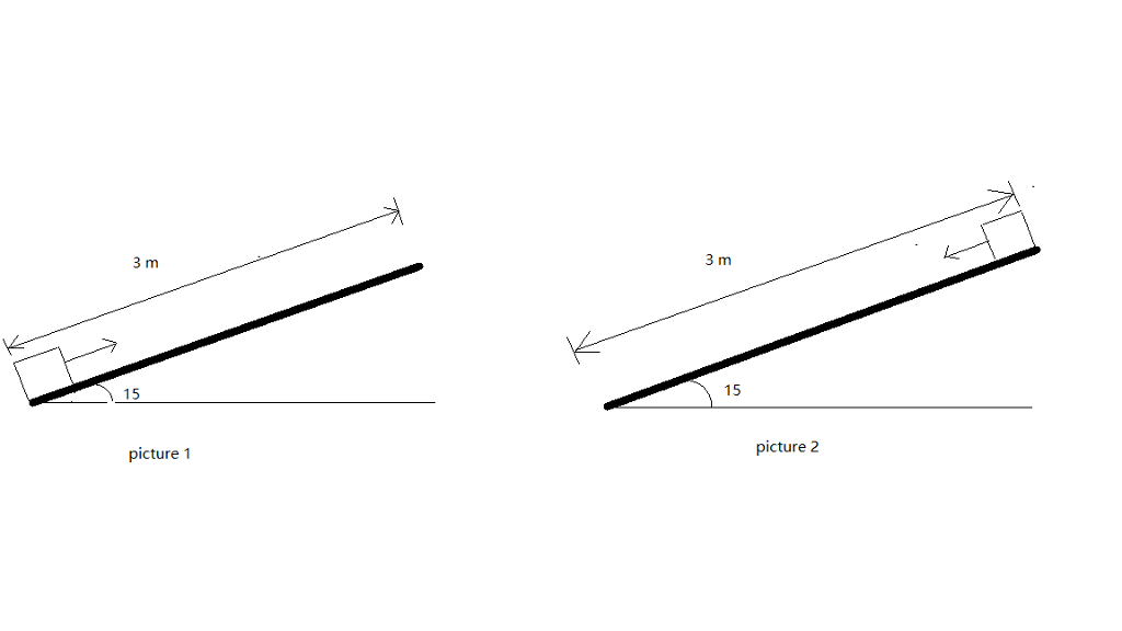 Solved a 3 m long ramp is inclined at an angle of 15 degree | Chegg.com