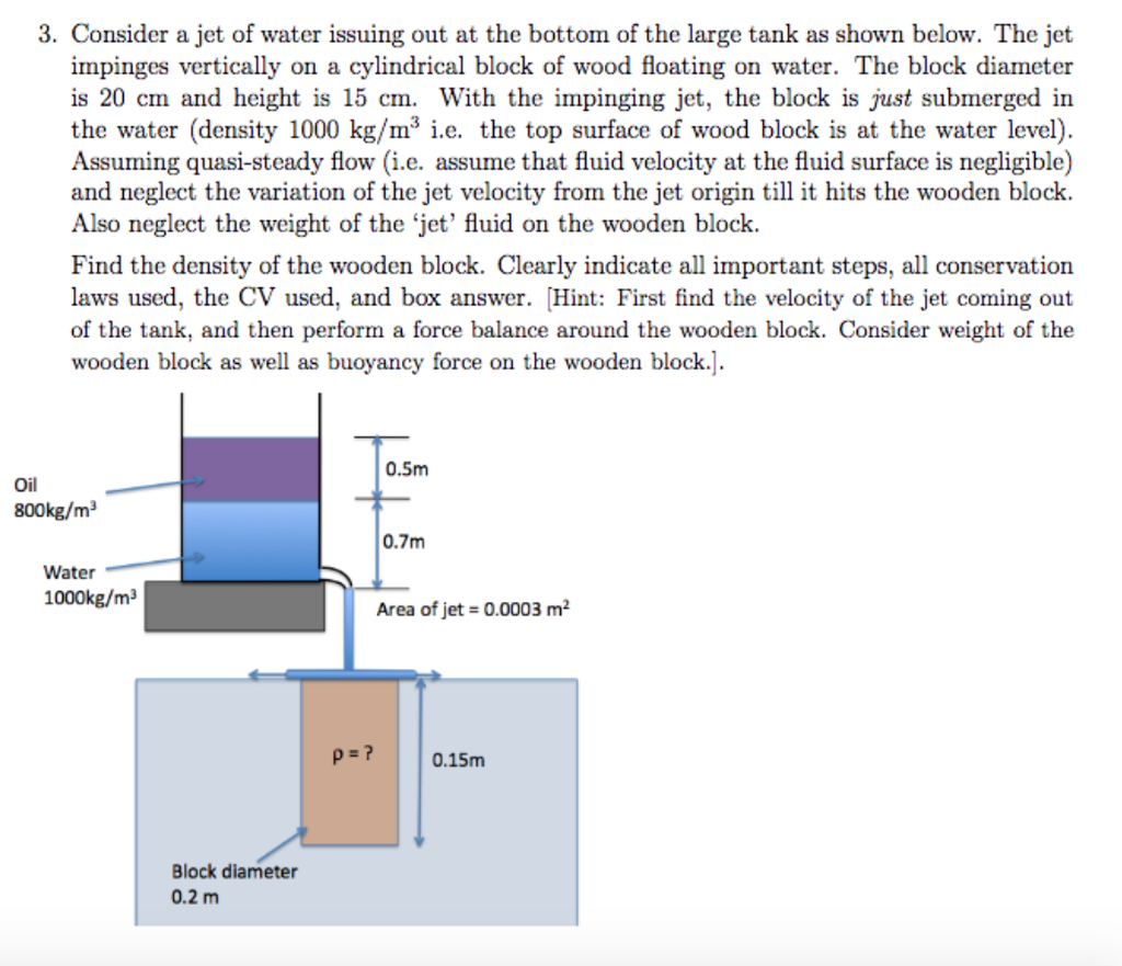 Solved 3. Consider a jet of water issuing out at the bottom | Chegg.com