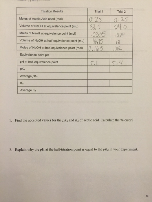 Determining Ka lab report