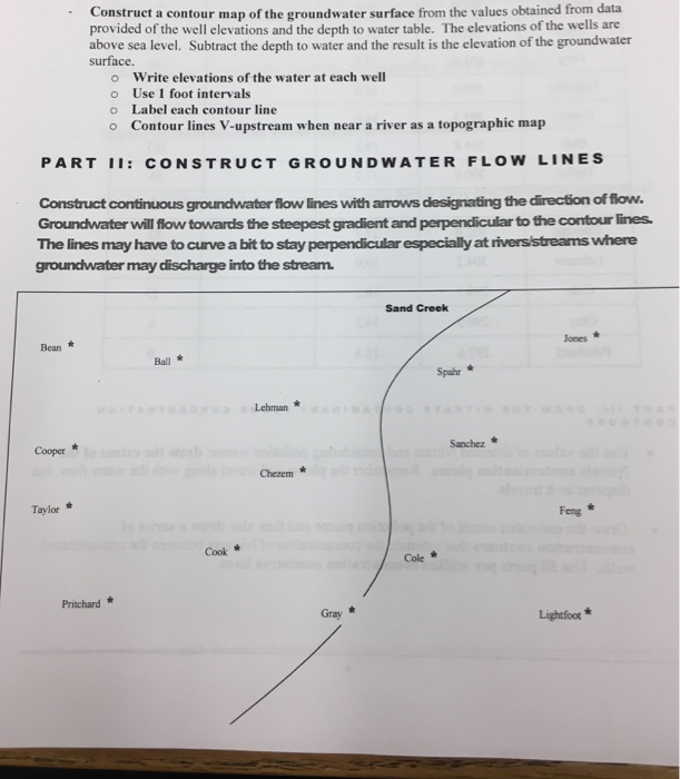Solved Construct a contour map of the groundwater surface | Chegg.com