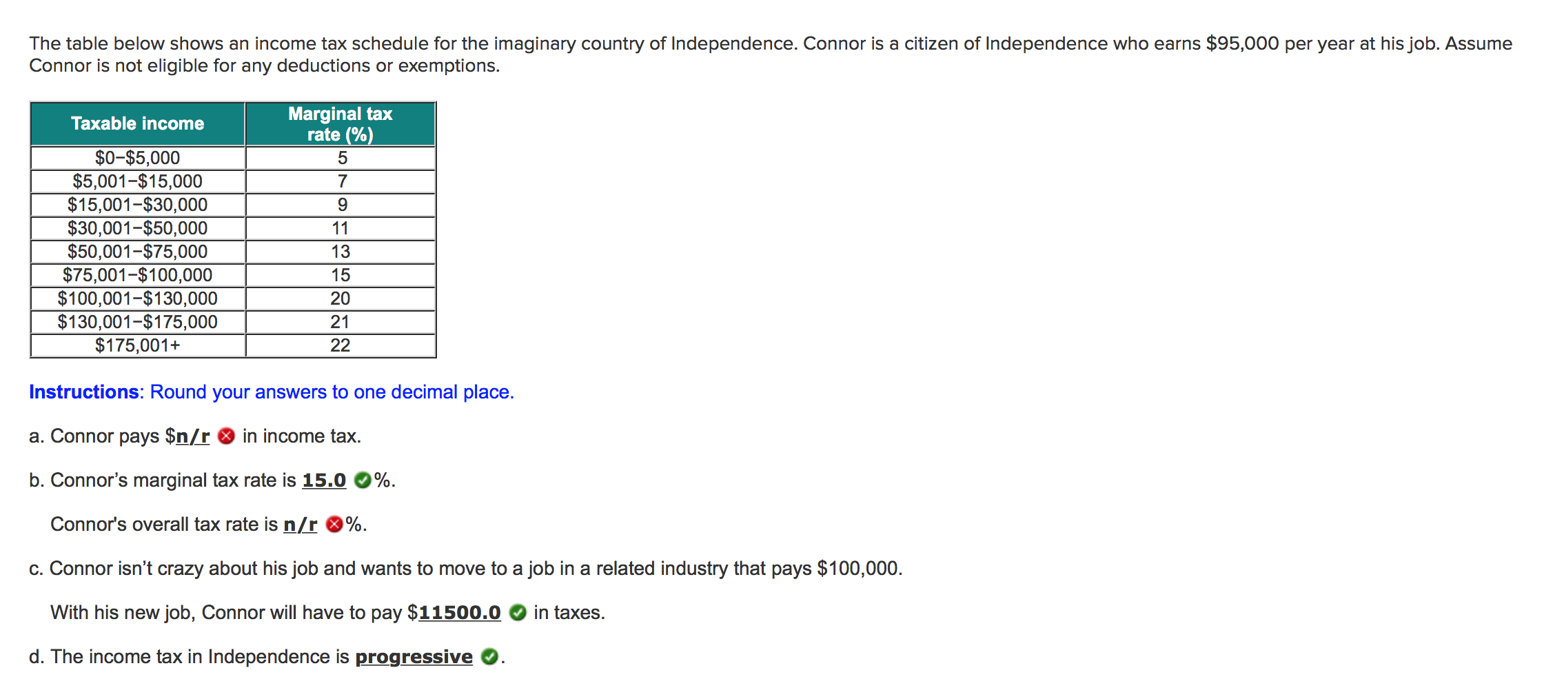 Solved The table below shows an tax schedule for the