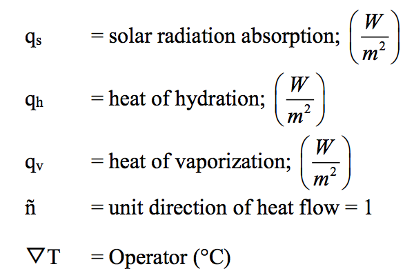 Solved MATLAB Numerical Methods, Heat Transfer Modeling A | Chegg.com