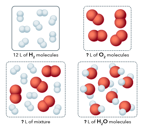 Solved Consider the reaction of gaseous hydrogen with | Chegg.com