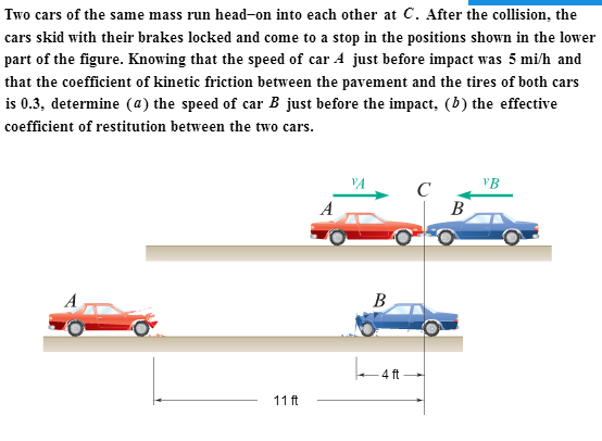 Solved Two cars of the same mass run head-on into each other | Chegg.com