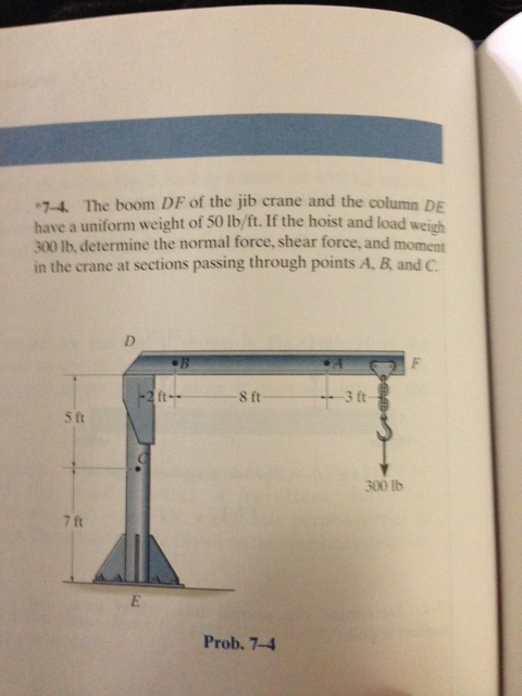 The Boom Df Of The Jib Crane And The Column De Have A Chegg 