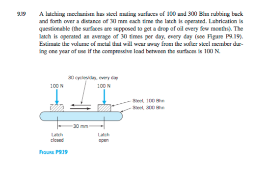 Solved 19 A latching mechanism has steel mating surfaces of | Chegg.com