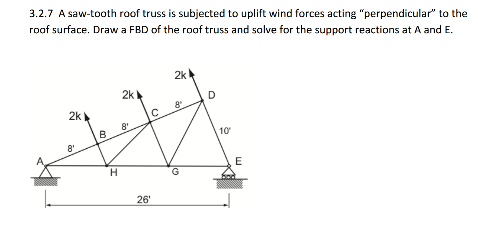 Solved A sawtooth roof truss is subjected to uplift wind