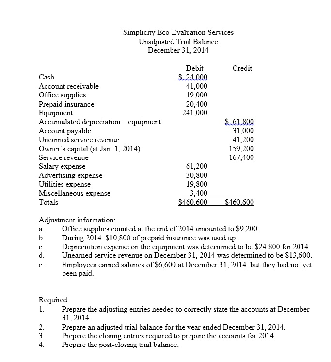 Solved Adjustment information: Office supplies counted at | Chegg.com