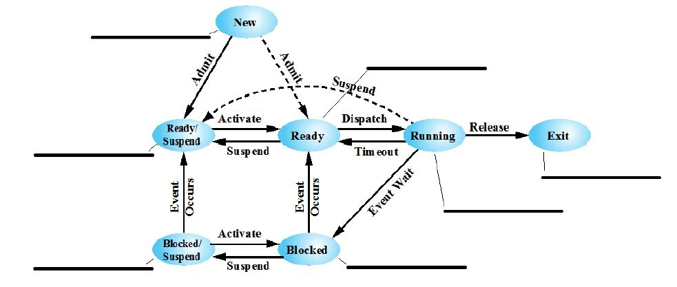 Solved From the process graph, identify whether each state | Chegg.com