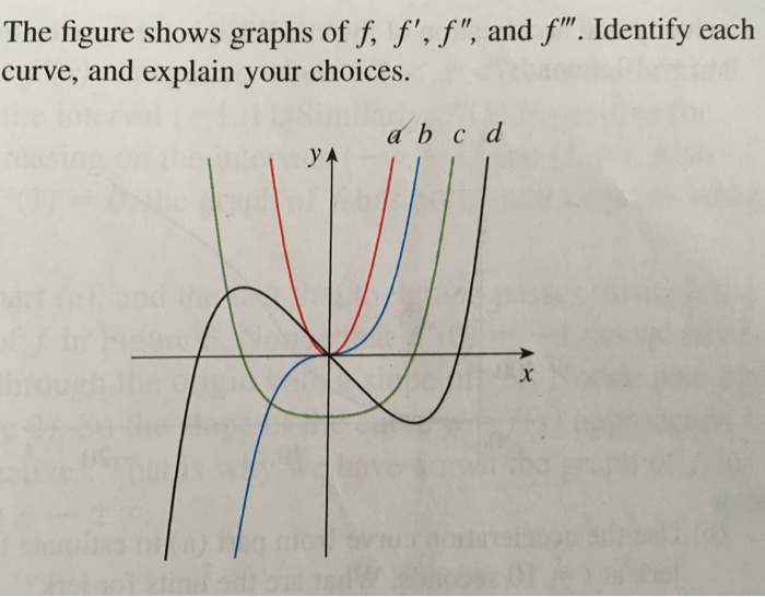 pin-on-algebra-2