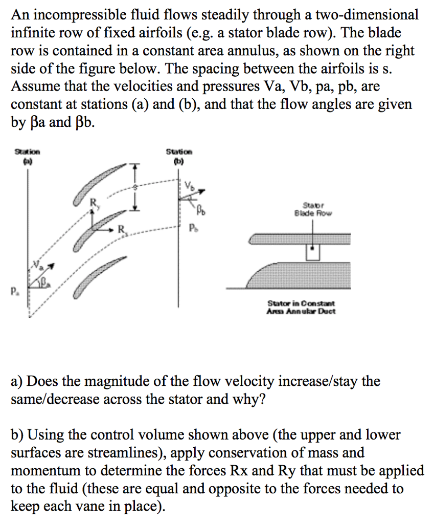 Solved An incompressible fluid flows steadily through a | Chegg.com
