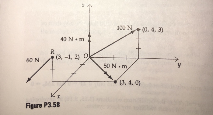 Solved 3.58 For the system shown in Figure P3.58, find: b. | Chegg.com