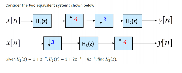 Solved Consider the two equivalent systems shown below x[n] | Chegg.com
