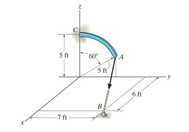 Solved Determine the smallest force F that must be applied | Chegg.com