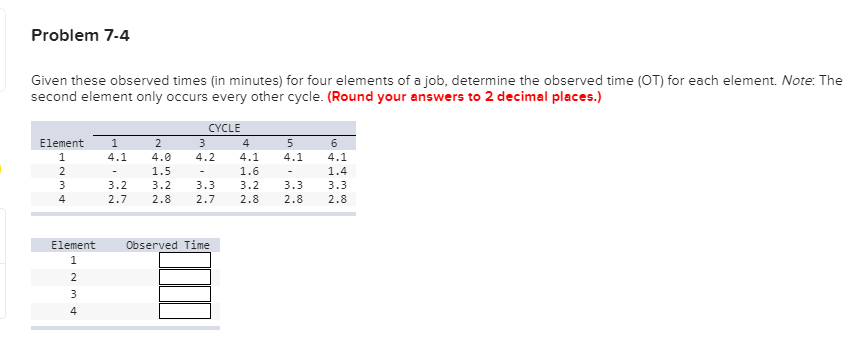 Solved Problem 7-4 Given these observed times (in minutes) | Chegg.com