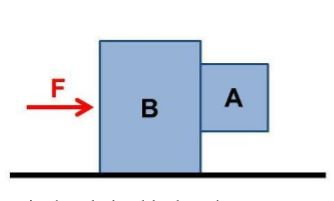 Solved Two Blocks, A And B, Are Pushed Across A | Chegg.com