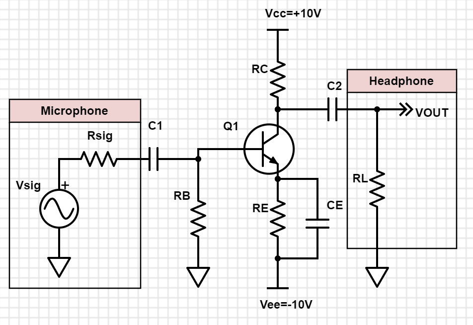 Solved The schematic shown is a classic NPN common emitter