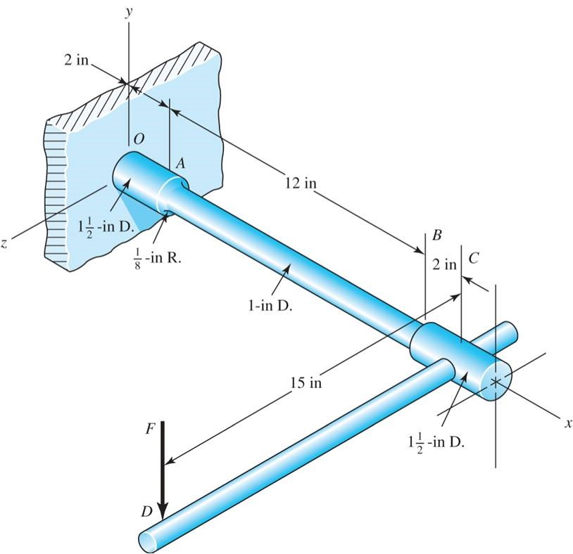 Solved (40 points) Figure 1 shows a socket wrench. Force F =