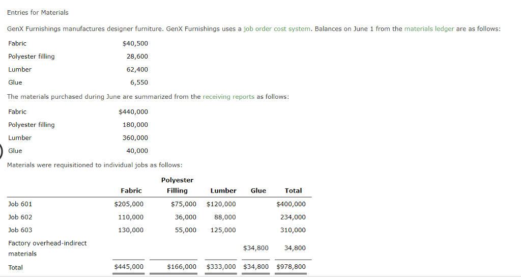 Solved Entries for Materials GenX Furnishings manufactures