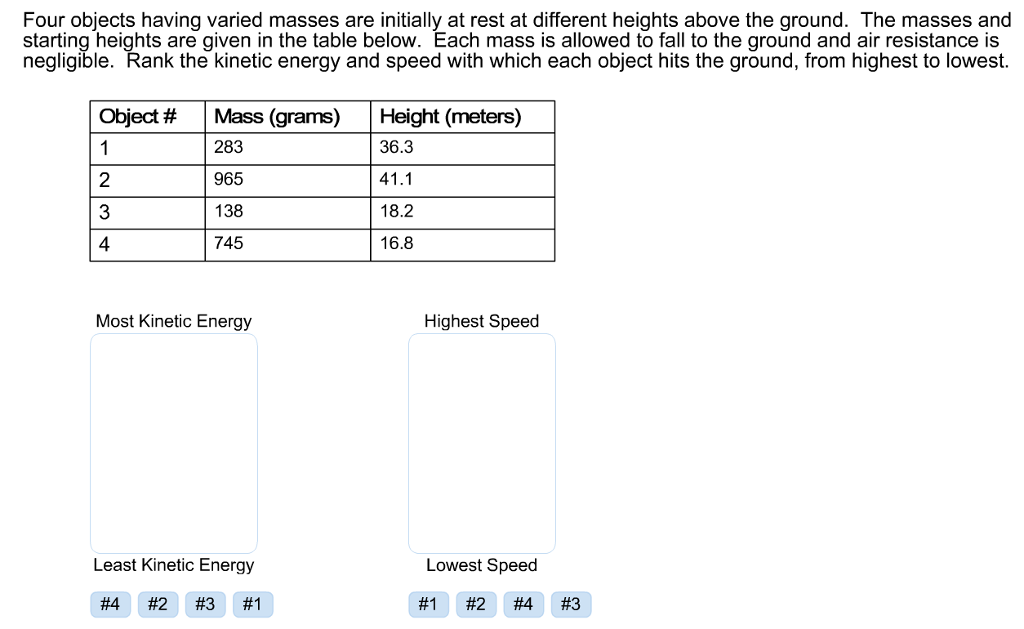 Solved Four Objects Having Varied Masses Are Initially At