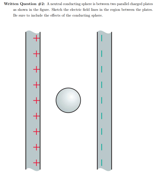 Solved Sketch the electric field lines in the region between