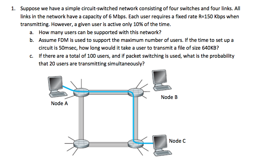 Solved Suppose we have a simple circuitswitched network