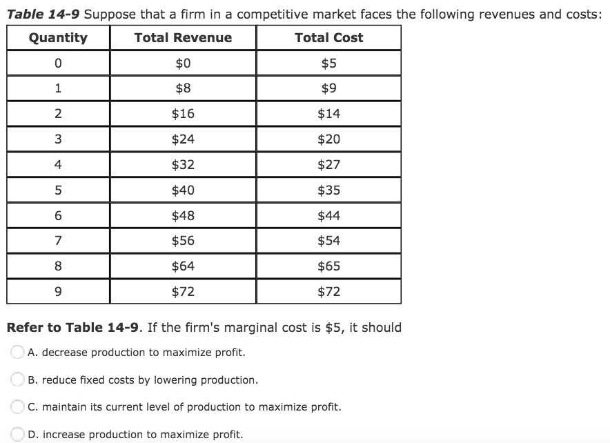 Solved Table 14-9 Suppose that a firm in a competitive | Chegg.com