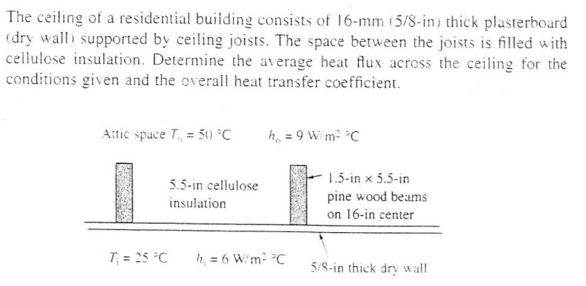 Solved The Ceiling Of A Residential Building Consists Of | Chegg.com