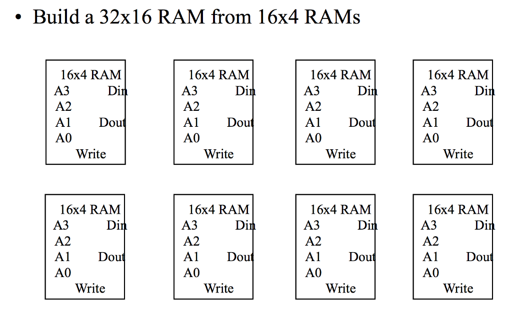 ram a2 core