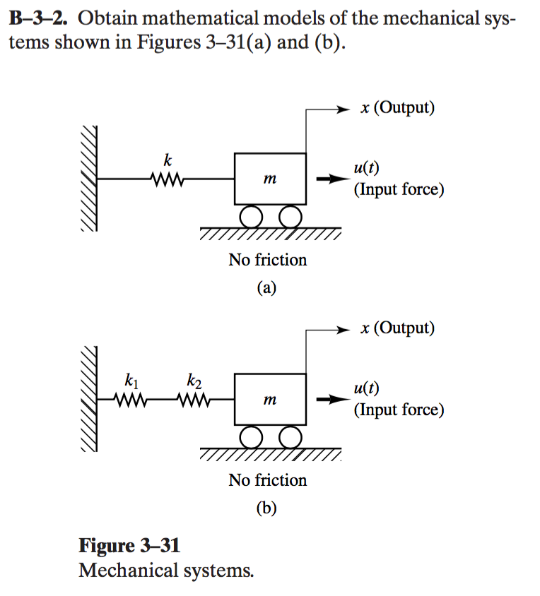 Solved Obtain Mathematical Models Of The Mechanical Systems | Chegg.com