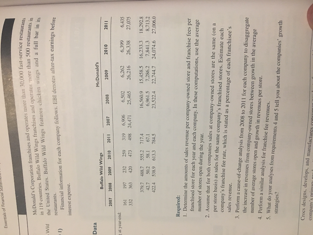 Solved CHAPTER 5 Essentials of Financial Statement Analysis | Chegg.com