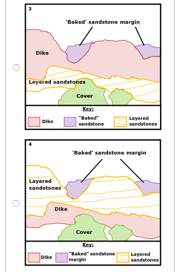 Solved Part A Intrusive Igneous Bodies in the Field Which of | Chegg.com