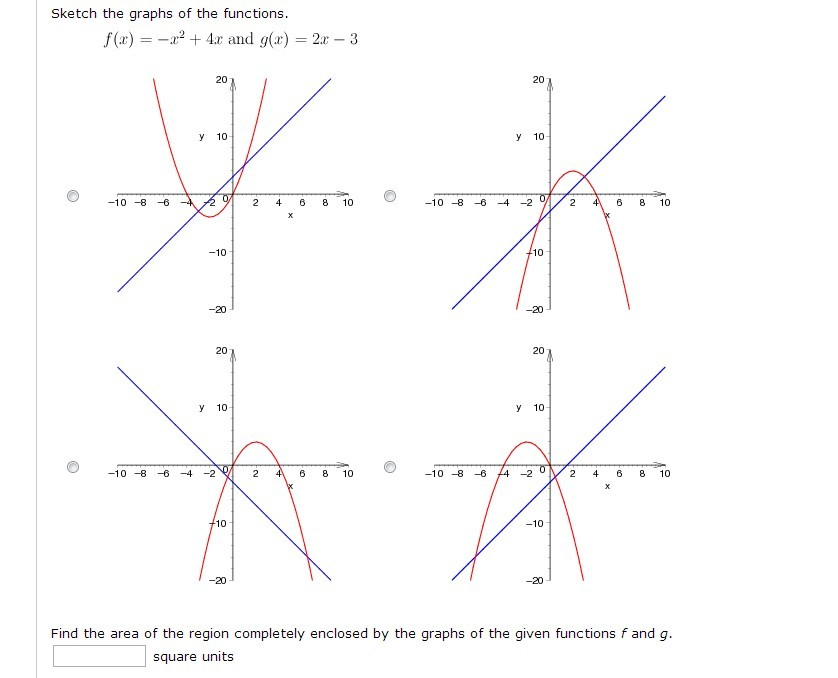 Solved Sketch The Graphs Of The Functions F X X2 4x