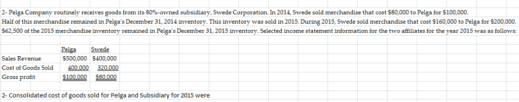 Solved Pelga Company routinely receives goods from its