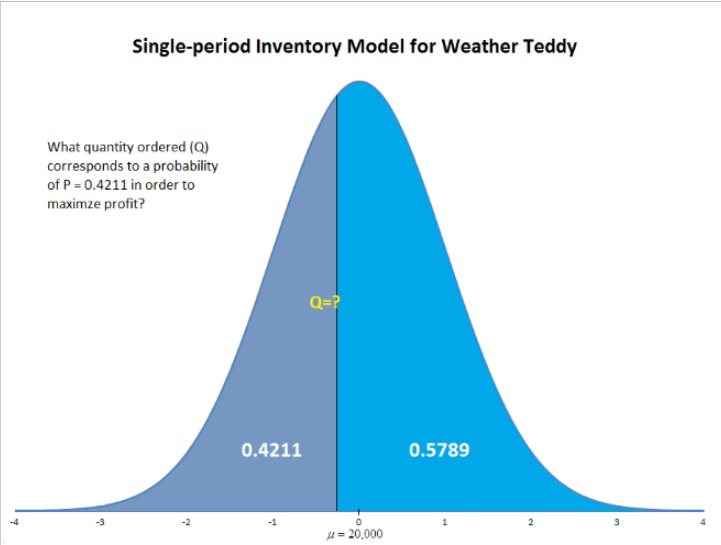 Solved You are an inventory specialist for Specialty Toys,