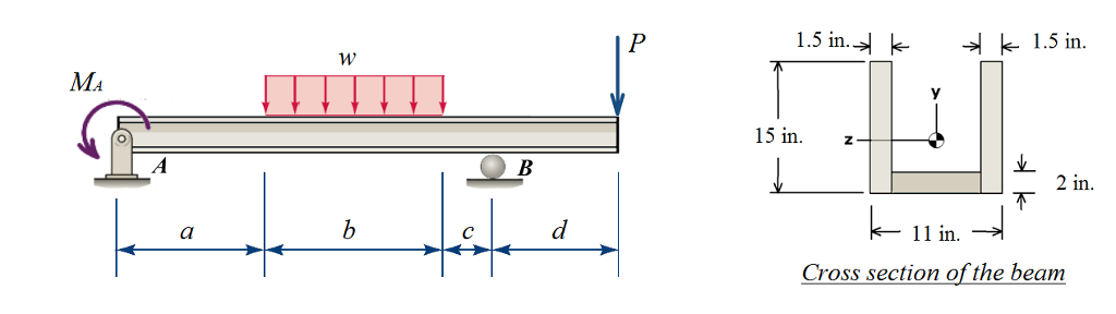 Solved The Cross Section Shown Is Used To Support The Loa Chegg